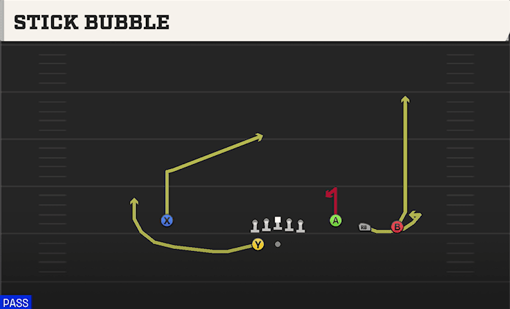 Stick Bubble play art from Shotgun Trey Open in CFB 27