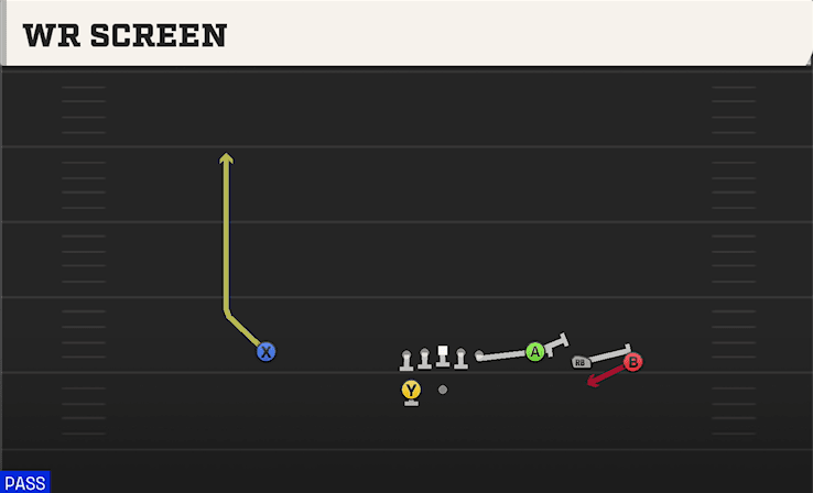 WR Screen play art from Shotgun Trey Open in CFB 27