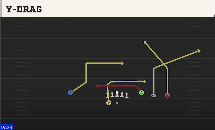 Y-Drag play art from Shotgun Trey Open in CFB 27