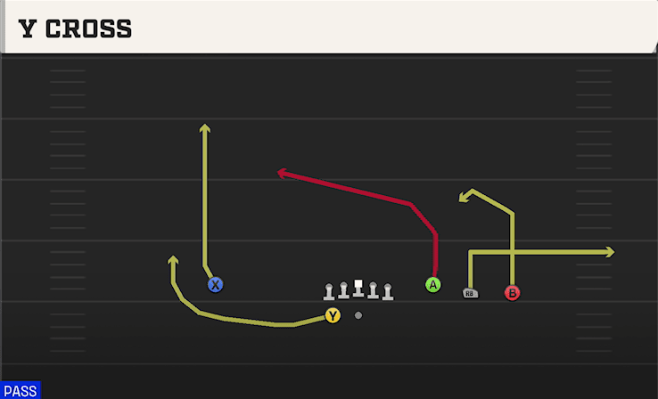 Y Cross play art from Shotgun Trey Open in CFB 27