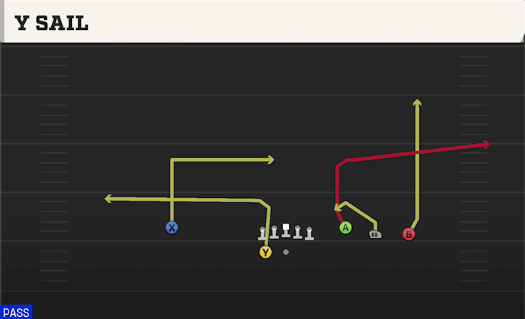 Y Sail play art from Shotgun Trey Open in CFB 27