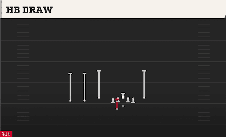 HB Draw play art from Shotgun Trey Y-Flex STR in CFB 27