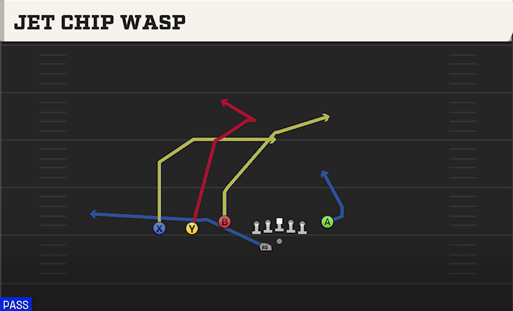 Jet Chip Wasp play art from Shotgun Trey Y-Flex STR in CFB 27