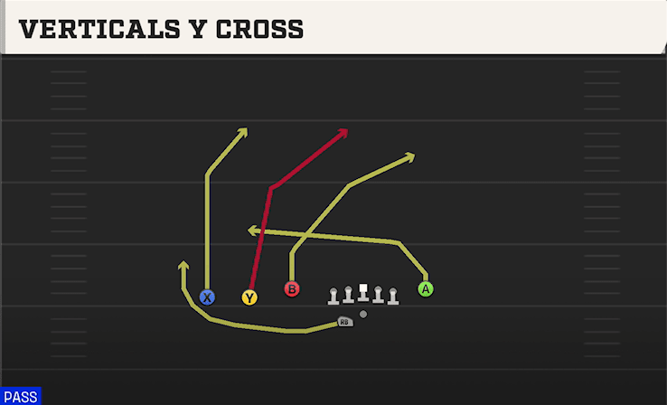 Verticals Y Cross play art from Shotgun Trey Y-Flex STR in CFB 27