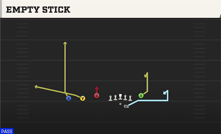Empty Stick play art from Shotgun Trey Y-Flex in CFB 27