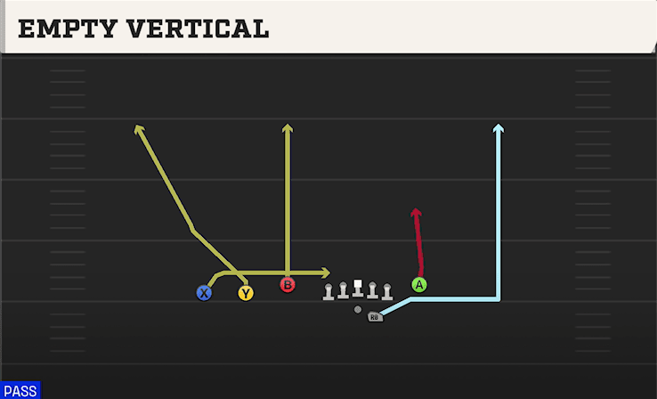 Empty Vertical play art from Shotgun Trey Y-Flex in CFB 27
