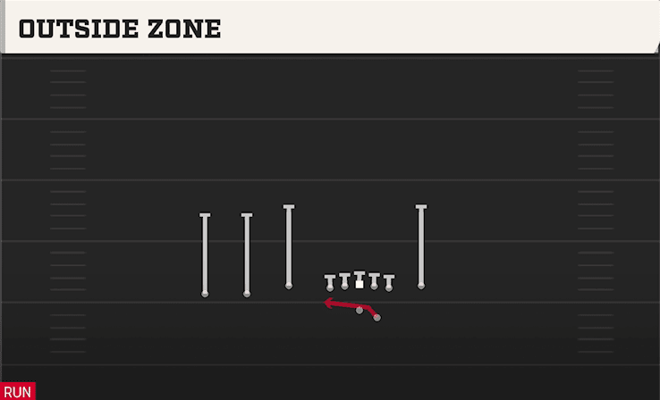 Outside Zone play art from Shotgun Trey Y-Flex in CFB 27