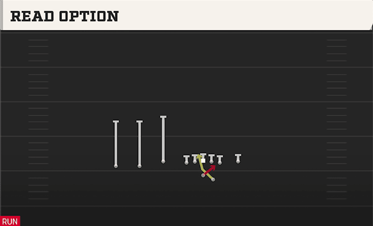 Read Option play art from Shotgun Trey Y-Flex in CFB 27