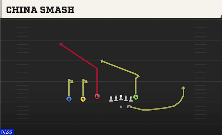 China Smash play art from Shotgun Trey in CFB 27