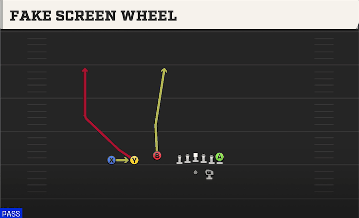 Fake Screen Wheel play art from Shotgun Trey in CFB 27