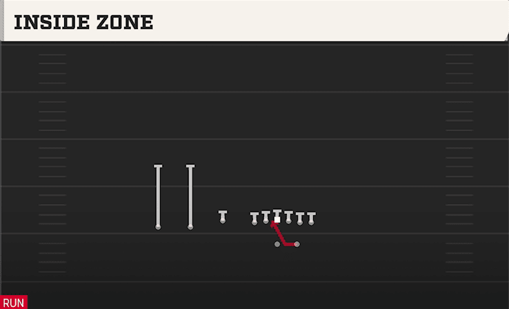 Inside Zone play art from Shotgun Trey in CFB 27