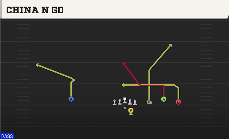 China N Go play art from Shotgun Trio 4WR STR in CFB 27