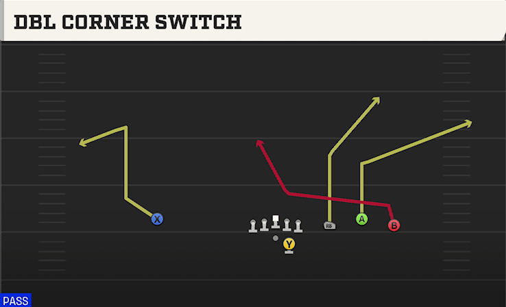 Dbl Corner Switch play art from Shotgun Trio 4WR STR in CFB 27