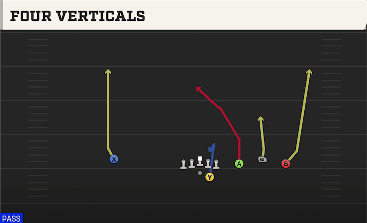 Four Verticals play art from Shotgun Trio 4WR STR in CFB 27