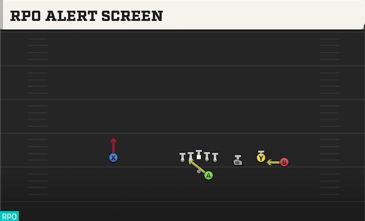 RPO Alert Screen play art from Shotgun Trio 4WR STR in CFB 27