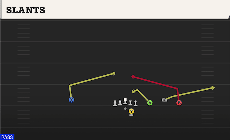 Slants play art from Shotgun Trio 4WR STR in CFB 27