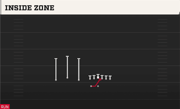 Inside Zone play art from Shotgun Trio HB WK in CFB 27
