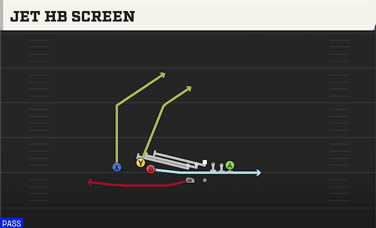 Jet HB Screen play art from Shotgun Trio HB WK in CFB 27