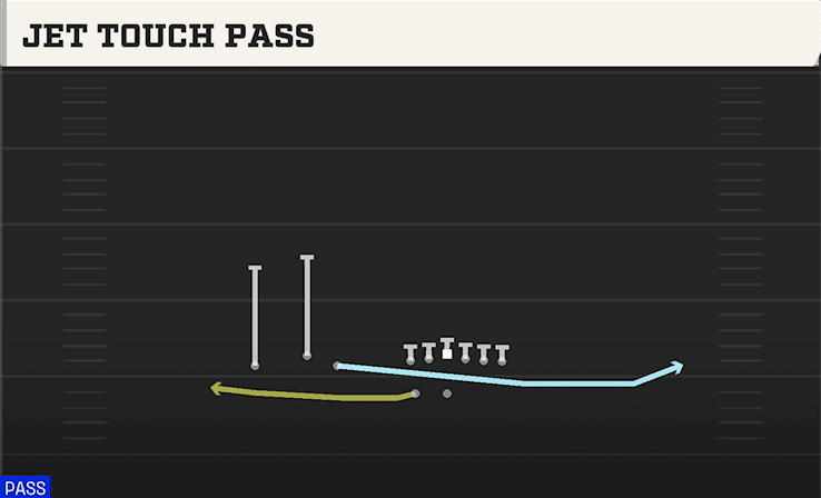 Jet Touch Pass play art from Shotgun Trio HB WK in CFB 27