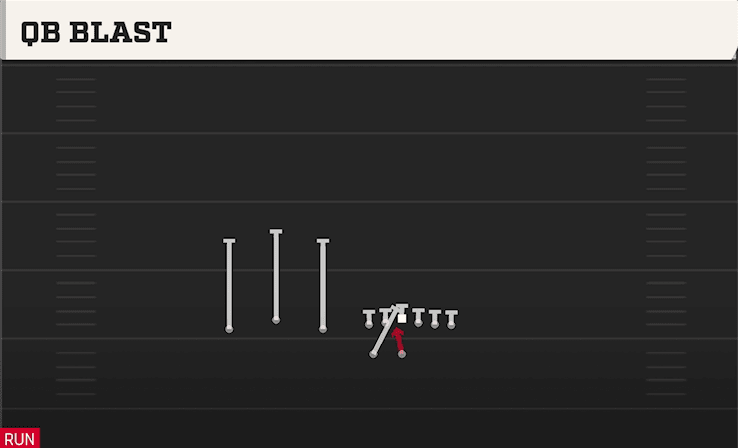QB Blast play art from Shotgun Trio HB WK in CFB 27