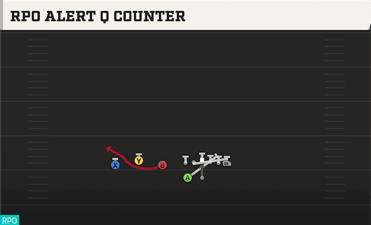 RPO Alert Q Counter play art from Shotgun Trio HB WK in CFB 27