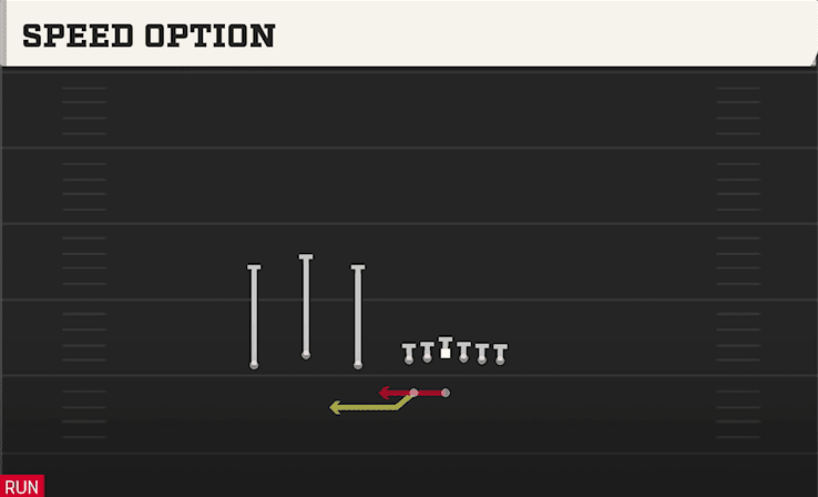 Speed Option play art from Shotgun Trio HB WK in CFB 27