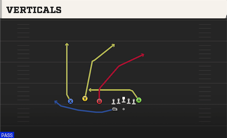 Verticals play art from Shotgun Trio HB WK in CFB 27