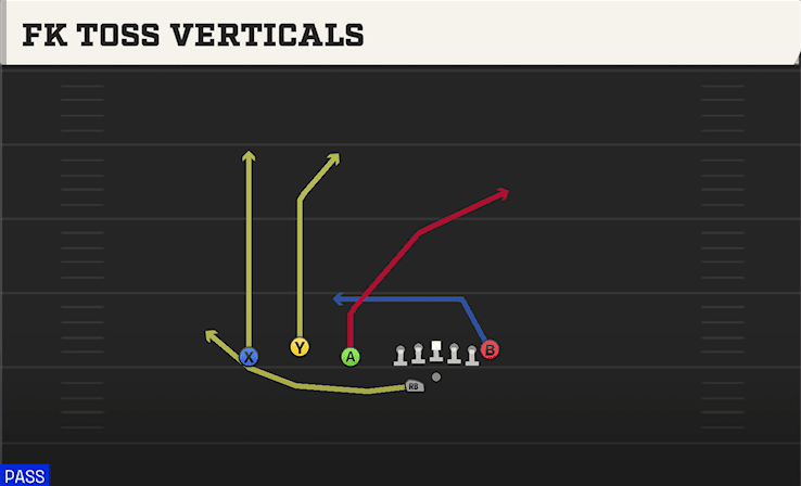 Fk Toss Verticals play art from Shotgun Trio Offset WK in CFB 27