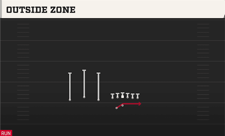 Outside Zone play art from Shotgun Trio Offset WK in CFB 27