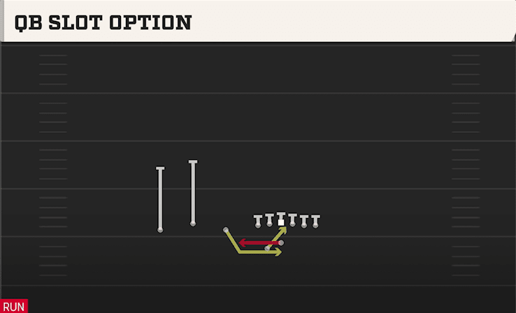 QB Slot Option play art from Shotgun Trio Offset WK in CFB 27