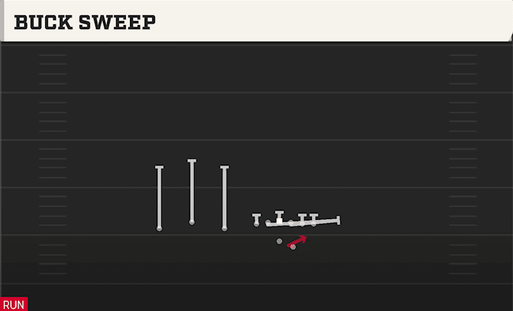 Buck Sweep play art from Shotgun Trio Offset in CFB 27