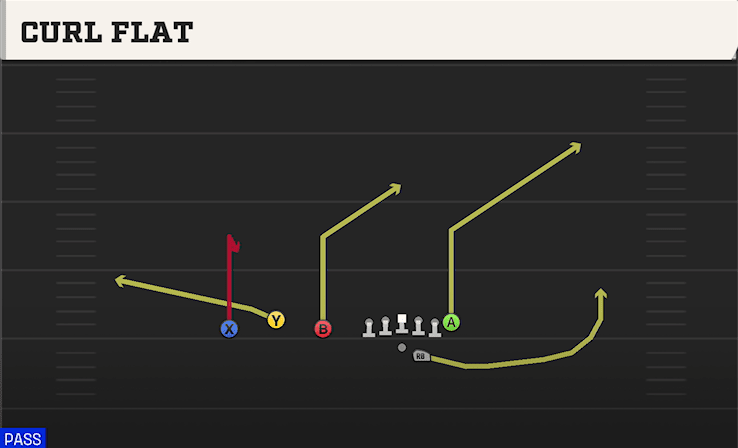 Curl Flat play art from Shotgun Trio Offset in CFB 27