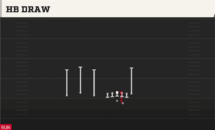 HB Draw play art from Shotgun Trio Offset in CFB 27