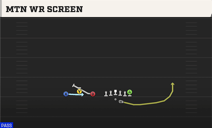 Mtn WR Screen play art from Shotgun Trio Offset in CFB 27
