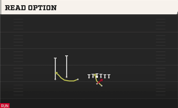 Read Option play art from Shotgun Trio Offset in CFB 27