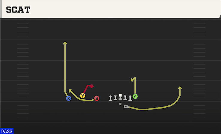 Scat play art from Shotgun Trio Offset in CFB 27