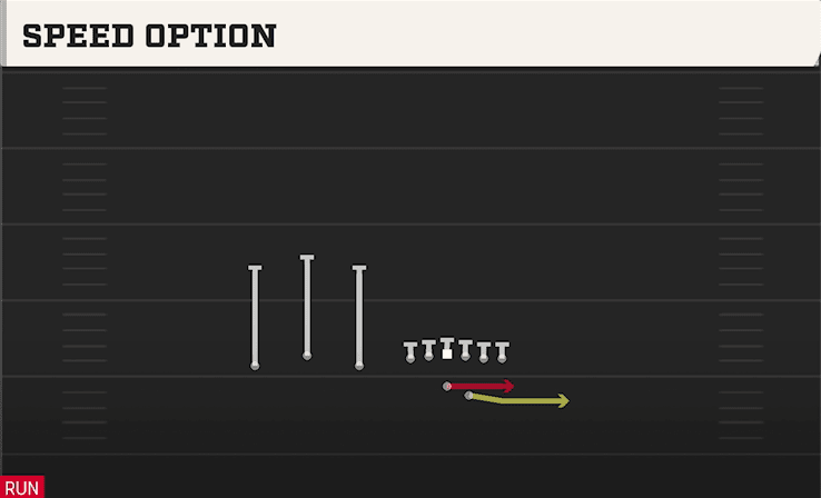 Speed Option play art from Shotgun Trio Offset in CFB 27
