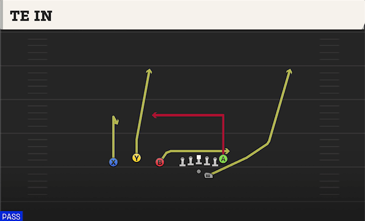 TE In play art from Shotgun Trio Offset in CFB 27