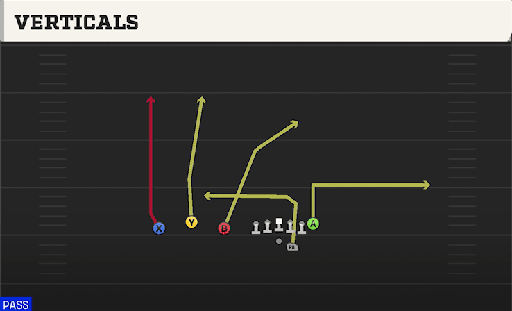 Verticals play art from Shotgun Trio Offset in CFB 27