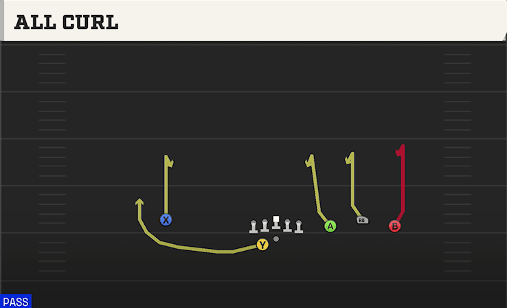 All Curl play art from Shotgun Trio RT Open in CFB 27
