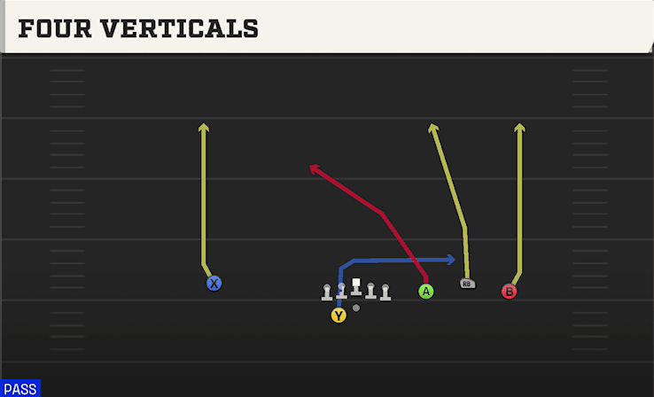Four Verticals play art from Shotgun Trio RT Open in CFB 27