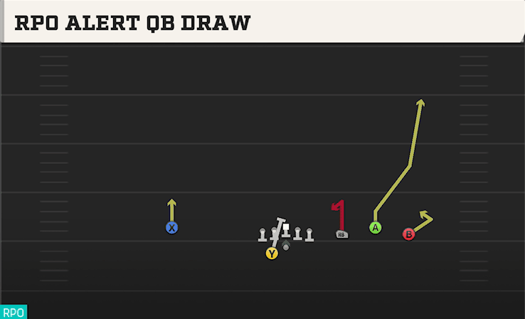 RPO Alert QB Draw play art from Shotgun Trio RT Open in CFB 27