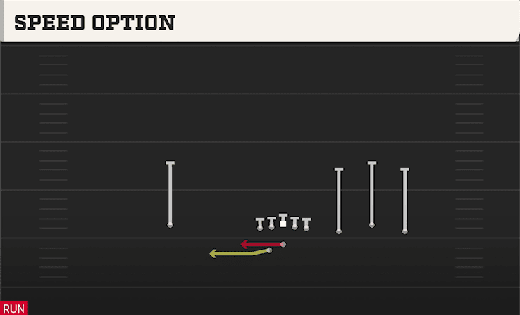 Speed Option play art from Shotgun Trio RT Open in CFB 27