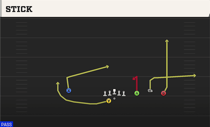 Stick play art from Shotgun Trio RT Open in CFB 27