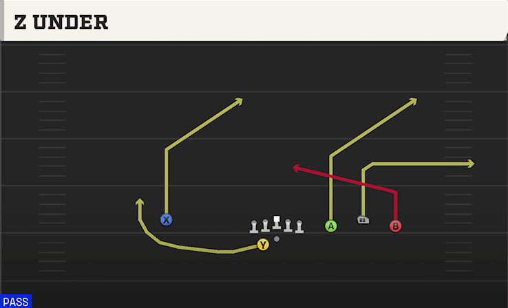 Z Under play art from Shotgun Trio RT Open in CFB 27