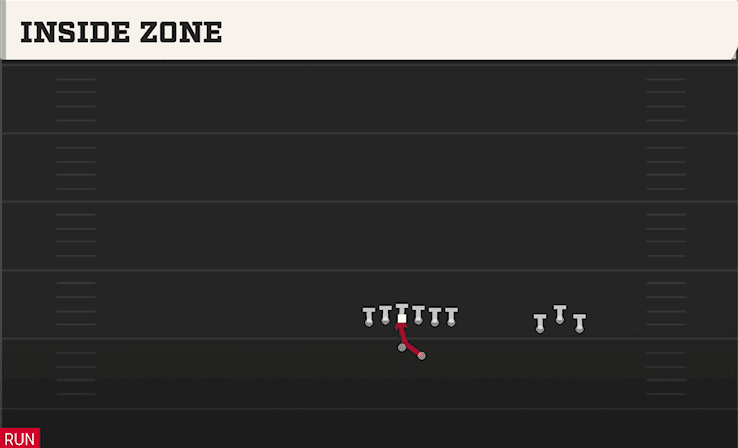 Inside Zone play art from Shotgun Trio Y Over in CFB 27