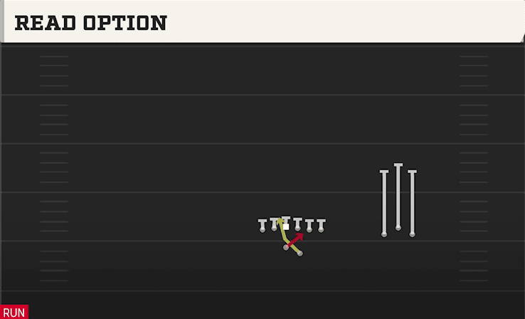 Read Option play art from Shotgun Trio Y Over in CFB 27