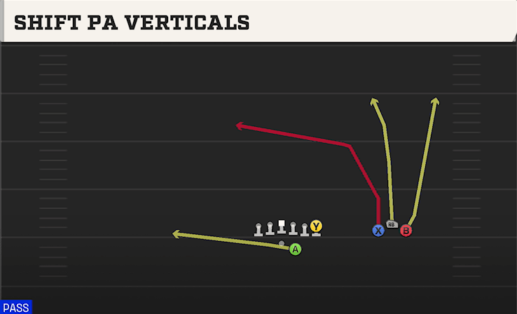Shift PA Verticals play art from Shotgun Trio Y Over in CFB 27
