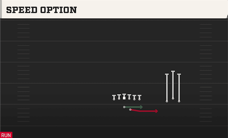 Speed Option play art from Shotgun Trio Y Over in CFB 27