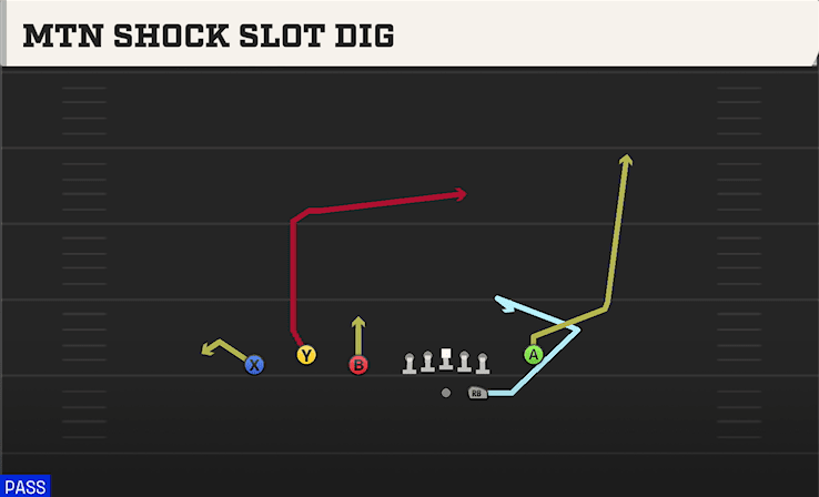 Mtn Shock Slot Dig play art from Shotgun Trio Y-Flex in CFB 27